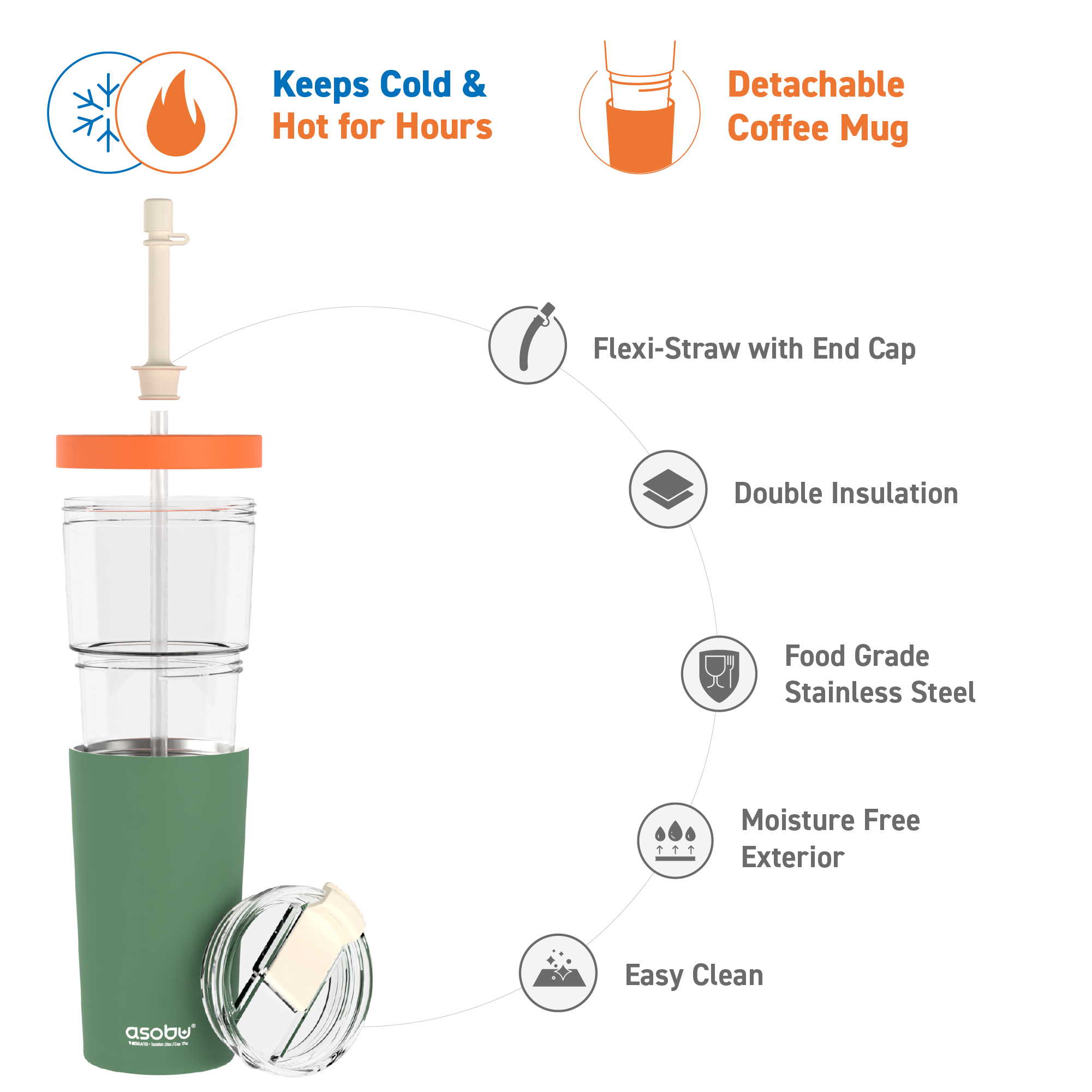 Kubek termiczny ze słomką Marina Asobu – pastel green 850 ml